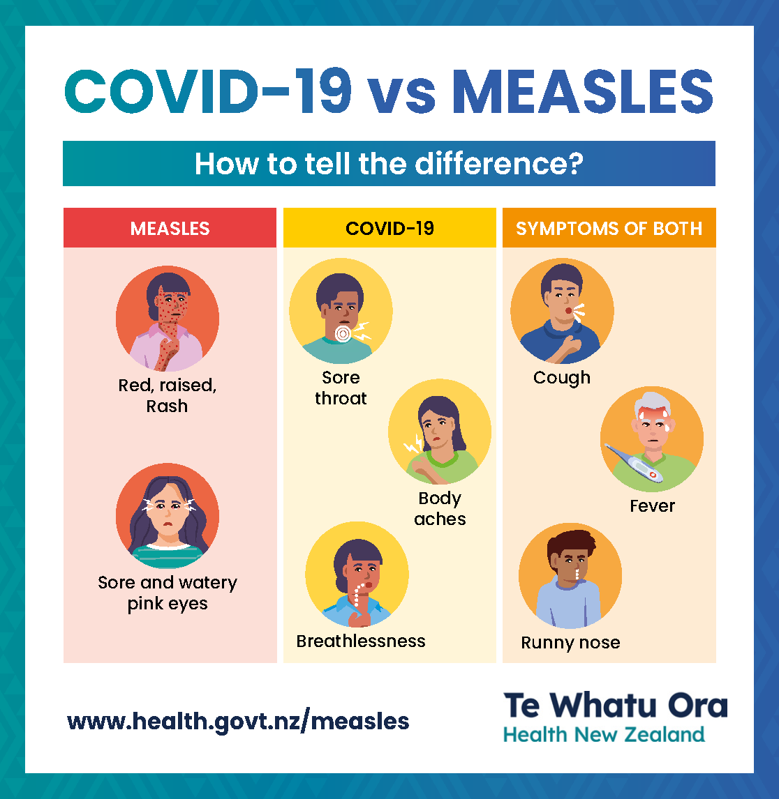 Tile 7 COVID 19 vs measles symptoms